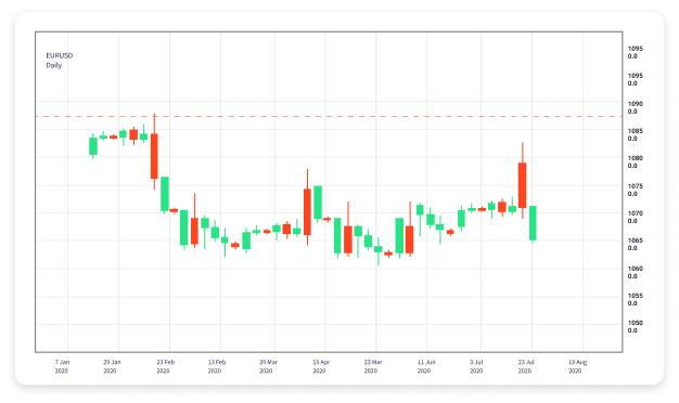 The Ultimate Guide to Demo Forex Trading 1934486922 The Ultimate Guide to Demo Forex Trading 1934486922