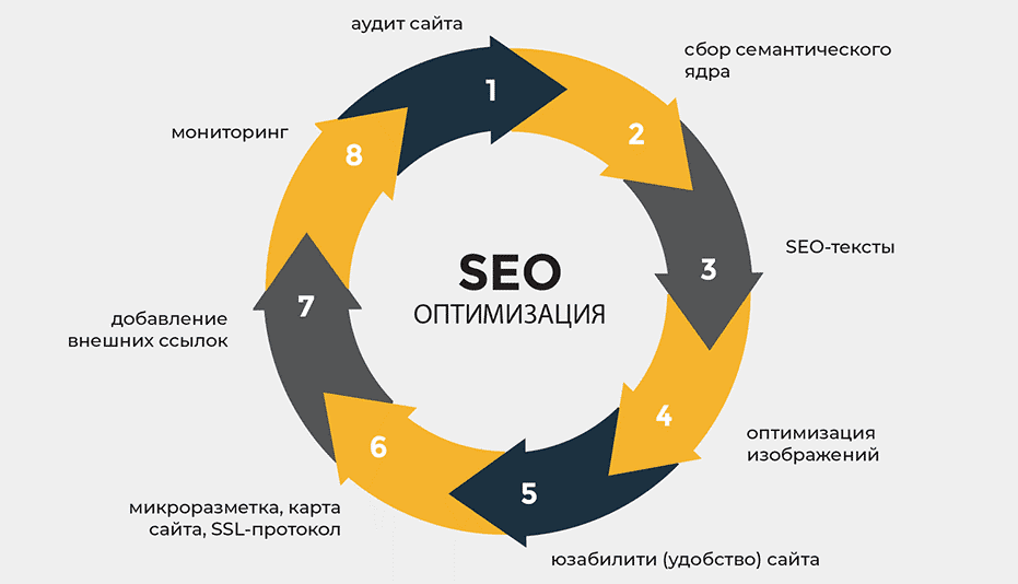 Построение ссылочного профиля ключ к успешному SEO 1534289689